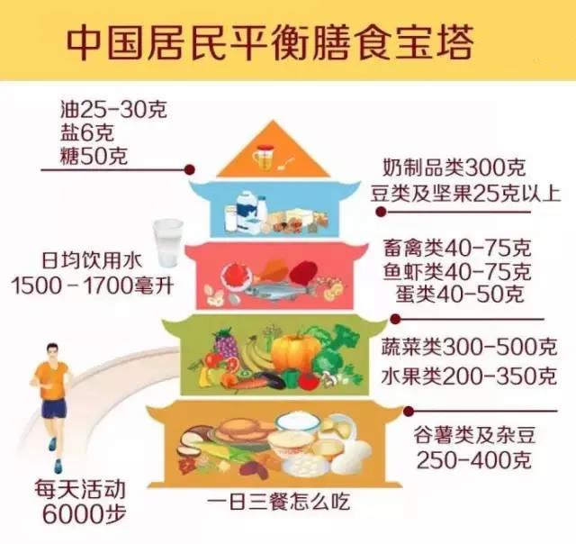 一天一個蛋，健康中國人！中國現(xiàn)代化就是農(nóng)牧業(yè)現(xiàn)代化！